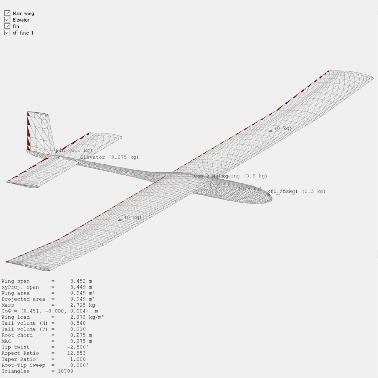 Feasibility model and aerodynamic baseline for Prototype IV